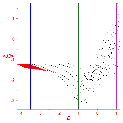 Peres lattice <J3>